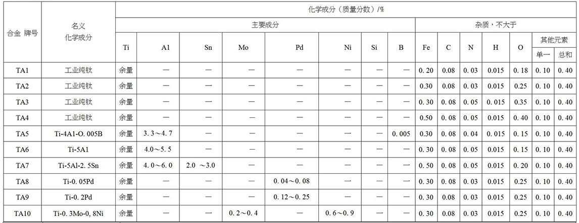 鈦及鈦合金餅、環(huán)材標(biāo)準(zhǔn)摘要(圖2)