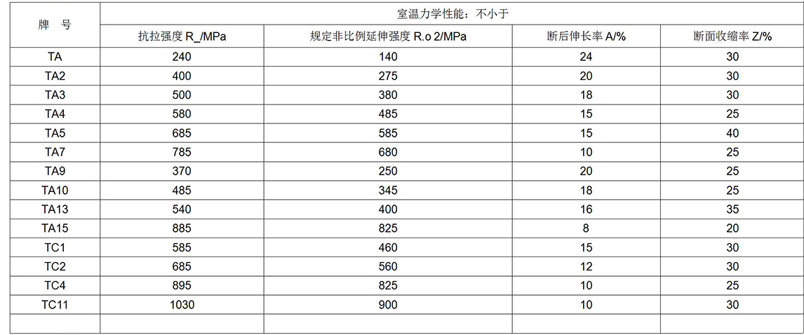 鈦及鈦合金餅、環(huán)材標(biāo)準(zhǔn)摘要(圖6)